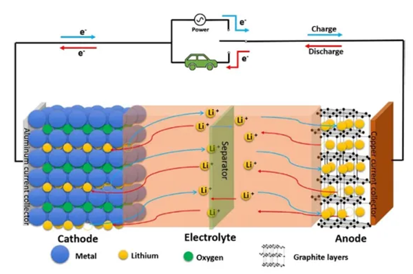 电池“黑”科技来袭！揭秘锂电池导电碳材料的奥秘