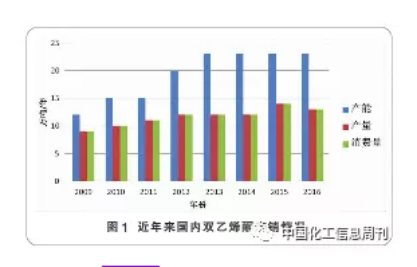 生产消费集中在中国，双乙烯酮发展还缺点啥？