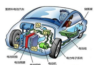 “氢能热”骤起 顶层设计亟需提上日程